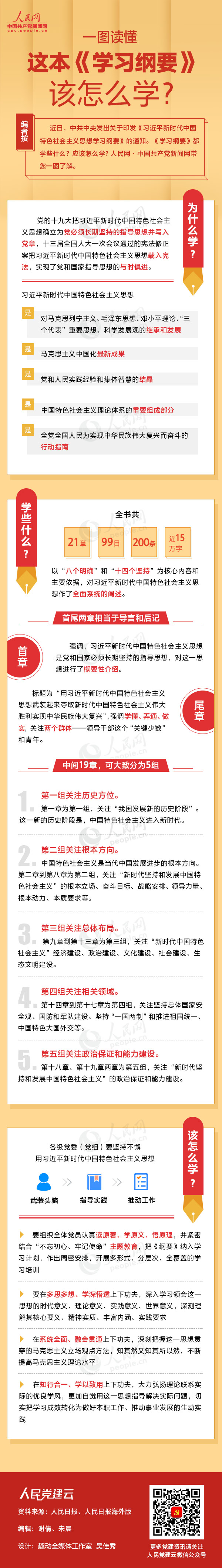 一图读懂这本《学习纲要》该怎么学？